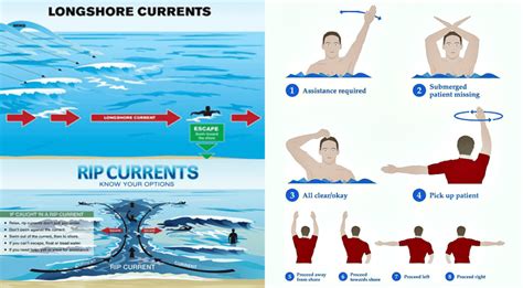 Dangers Of Surfing And How To Stay Safe In The Ocean