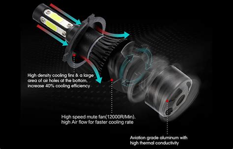 H4 160w Car Led Headlight Kit 4 Sides 360° Hb2 9003 12v 24v Hi Lo Beam