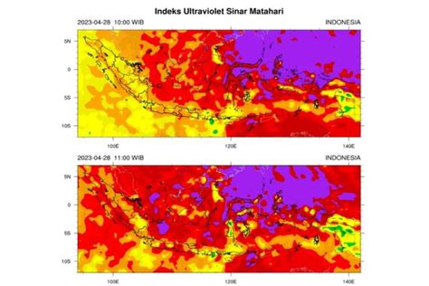 Foto Apakah Yang Dimaksud Indeks Sinar Uv Matahari