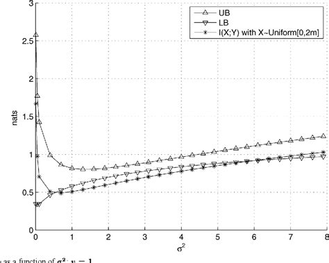 Additive white Gaussian noise | Semantic Scholar