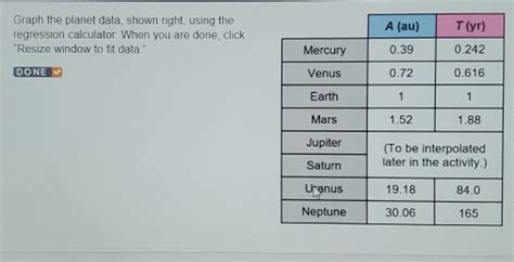 Graph The Planet Data Shown Right Using The Regression Calculator