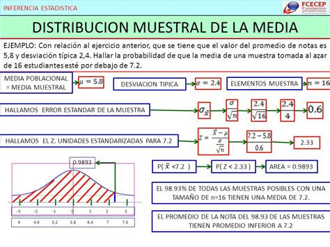 Interactuar Cordura Dedo índice Ejercicios De Distribucion Muestral De La Media Absolutamente