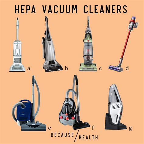 7 HEPA Filter Vacuums - Center for Environmental Health