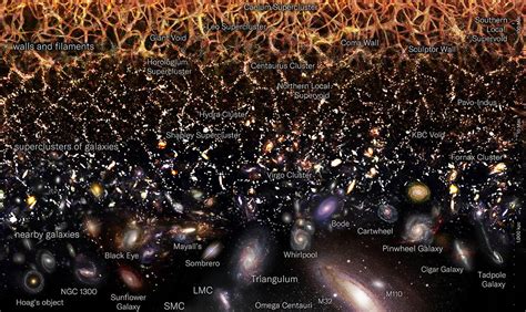 This logarithmic view of the Universe will blow your mind - Big Think