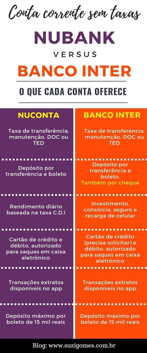 Como Abrir Conta Corrente Gratuita E Sem Taxas De Transfer Ncia Como