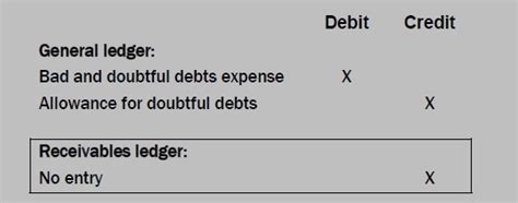 Ca Accounting Books Doubtful Debts