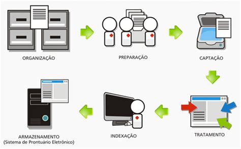 Benefícios do GED na sua Empresa