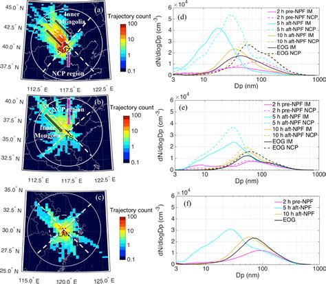 ACP Spatial Distribution And Occurrence Probability Of Regional New