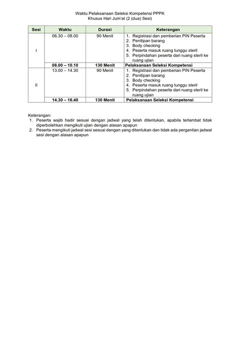 Pengumuman Jadwal Seleksi Kompetensi Penerimaan Pppk Teknis Dan