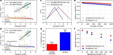 丰田研究所最新nature子刊，超快充电的锂电mof负极 科技 资讯 中国粉体网