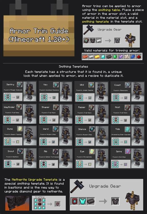 Smithing Template Infographic R Minecraft