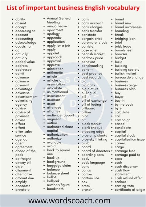 English vocabulary list – Artofit