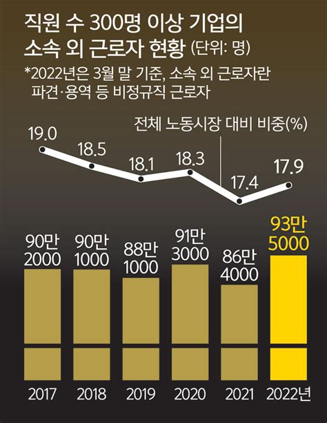 역대정부 反시장 노동정책 부작용만 새판짜기 고민해야 연중기획 국가 대개조 나서자 세계일보