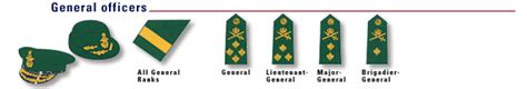 Canadian Army Rank Insignia - Army.ca Wiki