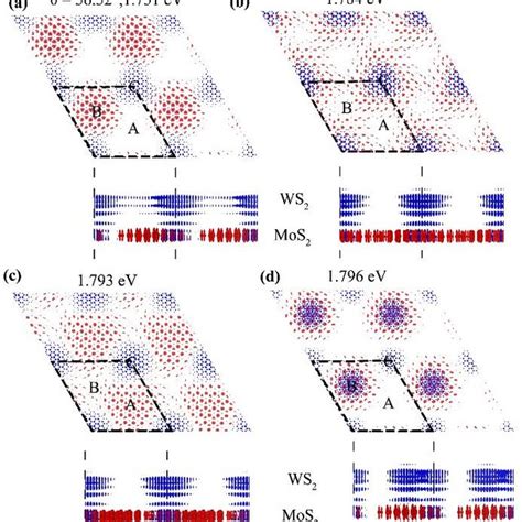 The unit cell of the moiré superlattice formed by a twisted MoS2 WS2