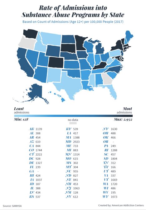 Substance Abuse Treatment Trends in the US | American Addiction Centers