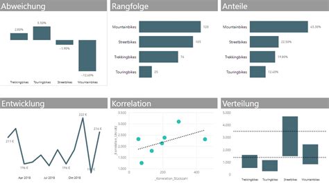 Power Bi Desktop Optimales Gestalten Von Berichten Exbase