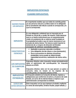 Impuesto Estatales PDF