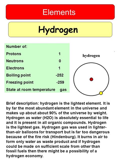 Hydrogen Number Of Protons