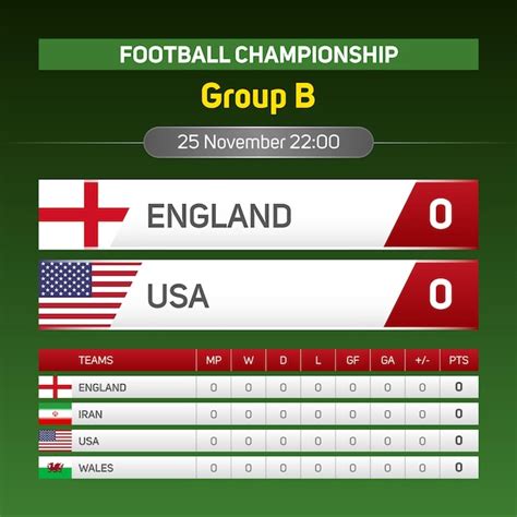 English Football Scoreboard