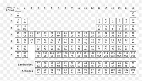 Printable Periodic Table Of Elements Black And White | Elcho Table