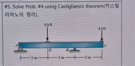 Solved 5 ﻿solve Prob 4 ﻿using Castiglianos Theorem