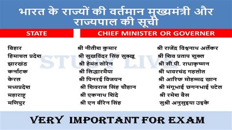 सभी राज्यों के मुख्यमंत्री और राज्यपाल 2023 Cm And Governor New List