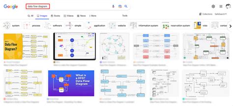 ¿qué Es El Diagrama De Flujo De Datos Ejemplos De Dfd Y Cómo Hacer Dfd