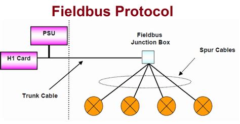 What Is Fieldbus Communication Excel