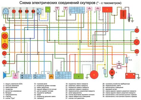 Электрическая схема проводки китайского скутера 4т 125 и 150 cc