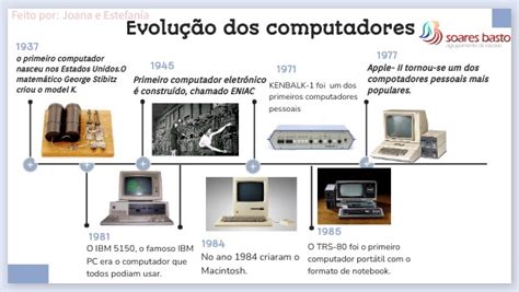 Evolu O Dos Computadores