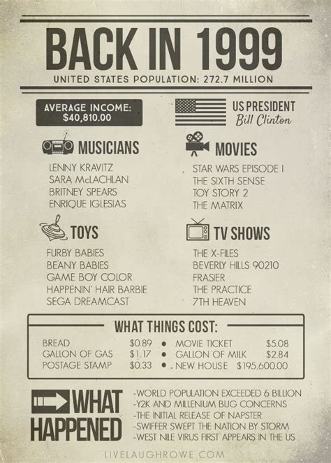 Historical Printable On What Happened Back In 1999 Other Fun Facts