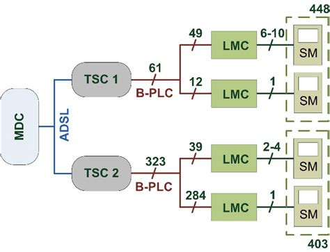 installed system infrastructure  scientific diagram