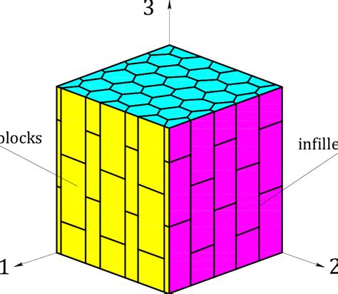 Simplified Conceptual Model Of Columnar Jointed Basalt Download