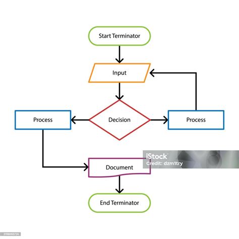 basic flowchart diagram template flowchart stock illustration
