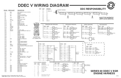 Diagrama Electrico Del Motor Detroit Serie Ddec V Detroit