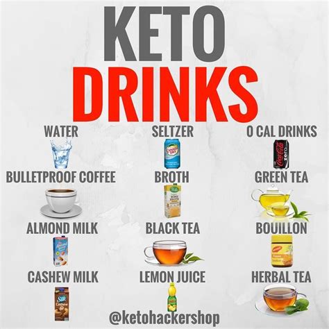 Keto Drinks Wondering What Keto Drink You Can Have With Your Next Keto Meal Here Is A Guide