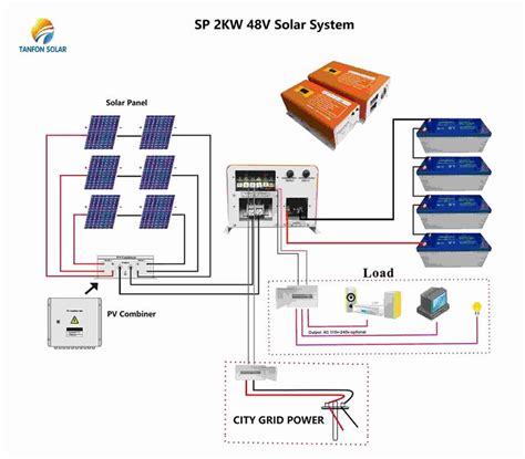 2kw Solar Panel System For Home With APP Single Phase Solar System