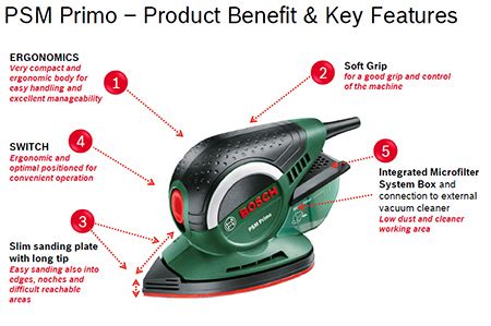 Home Dzine Home Diy Bosch Introduces Psm Primo Multi Sander