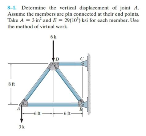 Solved 8 1 Determine The Vertical Displacement Of Joint