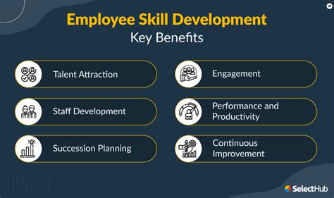 Benefits Of Upgrading Skills Based On Current Job Role