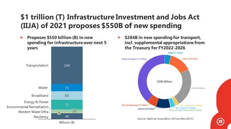 Infrastructure Bill 2021 Document