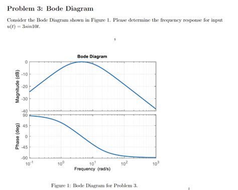 Problem 3: Bode DiagramConsider the Bode Diagram | Chegg.com