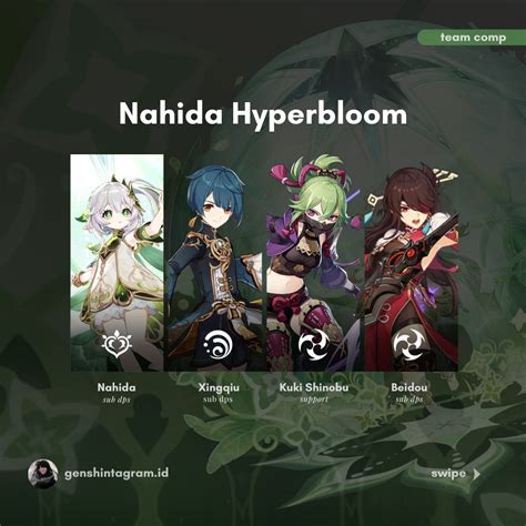 Nahida Hyperbloom Team Comp Recommendation Genshin Impact HoYoLAB