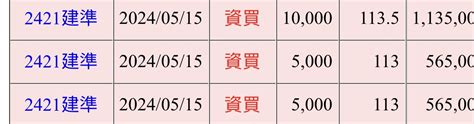 台表科 6278 今日股價走勢 台表科討論區