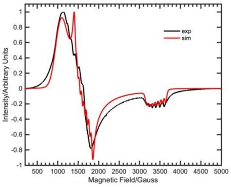 A Frozen Solution X Band Epr Spectrum Of In Toluene Black Trace