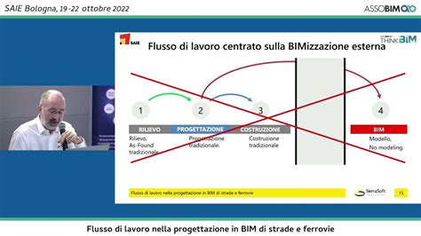 Flusso Di Lavoro Nella Progettazione In BIM Di Strade E Ferrovie YouTube