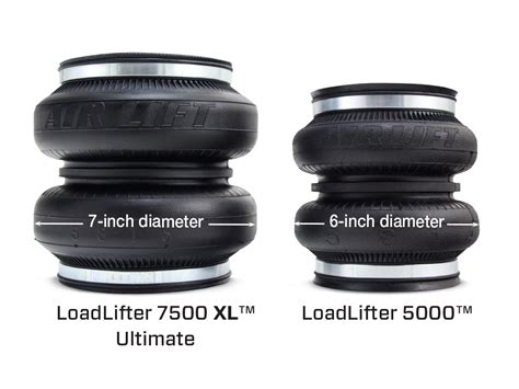 Loadlifter Xl Ultimate Air Spring Kit Air Lift Company