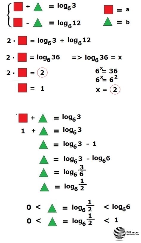 Blog matematyczny Minor Matematyka Układ równań z logarytmami