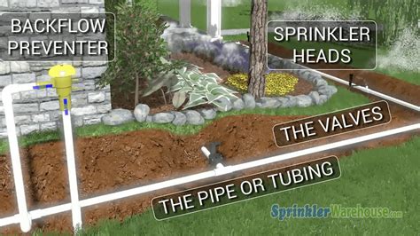 Underground Sprinkler System Layout